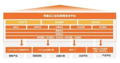 阿里云工業(yè)互聯(lián)網(wǎng)“安全+”方案 為制造業(yè)保駕護(hù)航，開啟可信升級新篇章